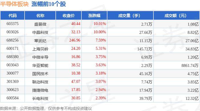 超威半导体下跌1.33%，报152.92美元/股