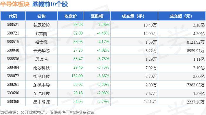 29家半导体公司净利增长超100%，半导体材料ETF（562590）涨0.89%