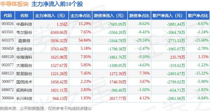 卓胜微申请基体的背面处理方法和半导体器件的形成方法相关专利，降低半导体结构制造成本