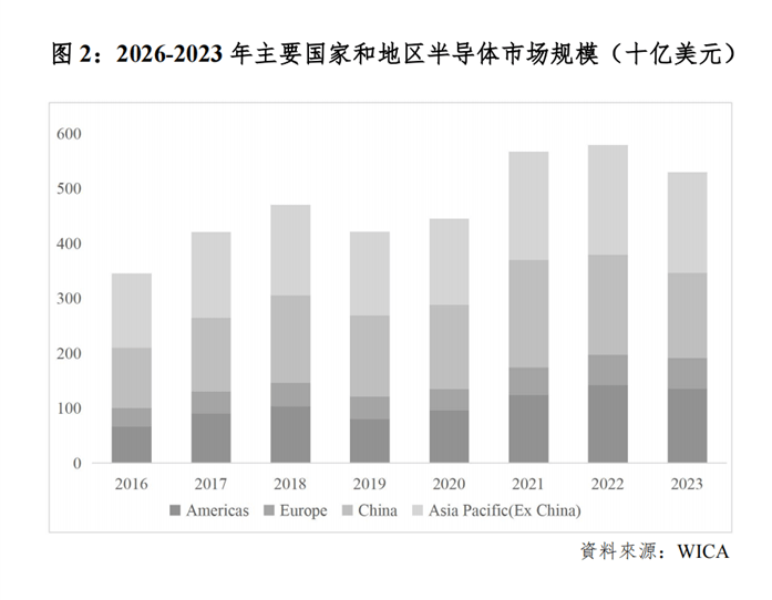 鼎龙股份上半年净利润增长127% 半导体业务占比升至42%