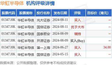 一周复盘 | 思瑞浦本周累计下跌0.34%，半导体板块下跌2.59%