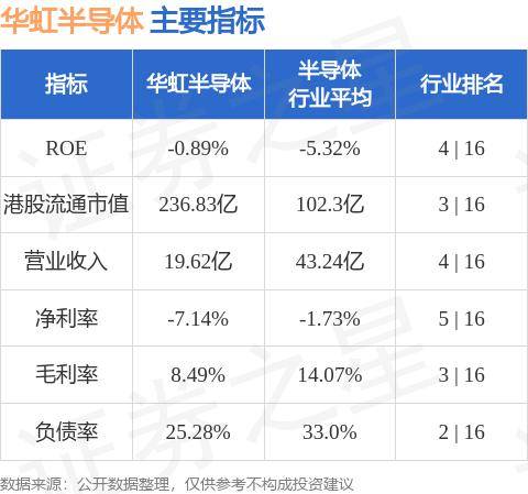 广发国证半导体芯片ETF连续5个交易日下跌，区间累计跌幅4.51%