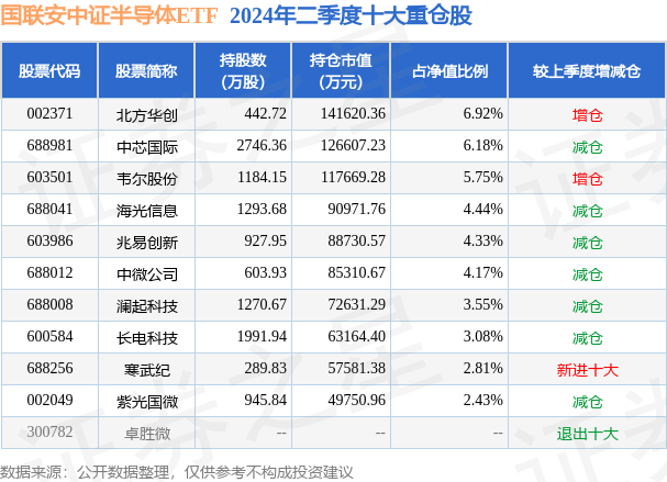 中芯集成、比亚迪半导体的供应商，国内稀缺半导体掩模版厂商今日上市 | 打新早知道