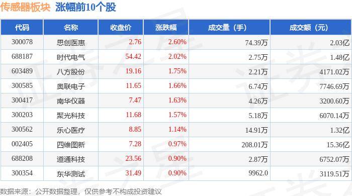 u9彩票+绿色版-星帅尔：子公司华锦电子生产的光通信、传感器组件产品暂未应用于航空航天领域