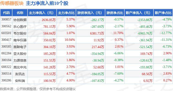 澳门搏彩网址 最新-小米人传感器Pro众筹今日开启：支持极客版自动化功能