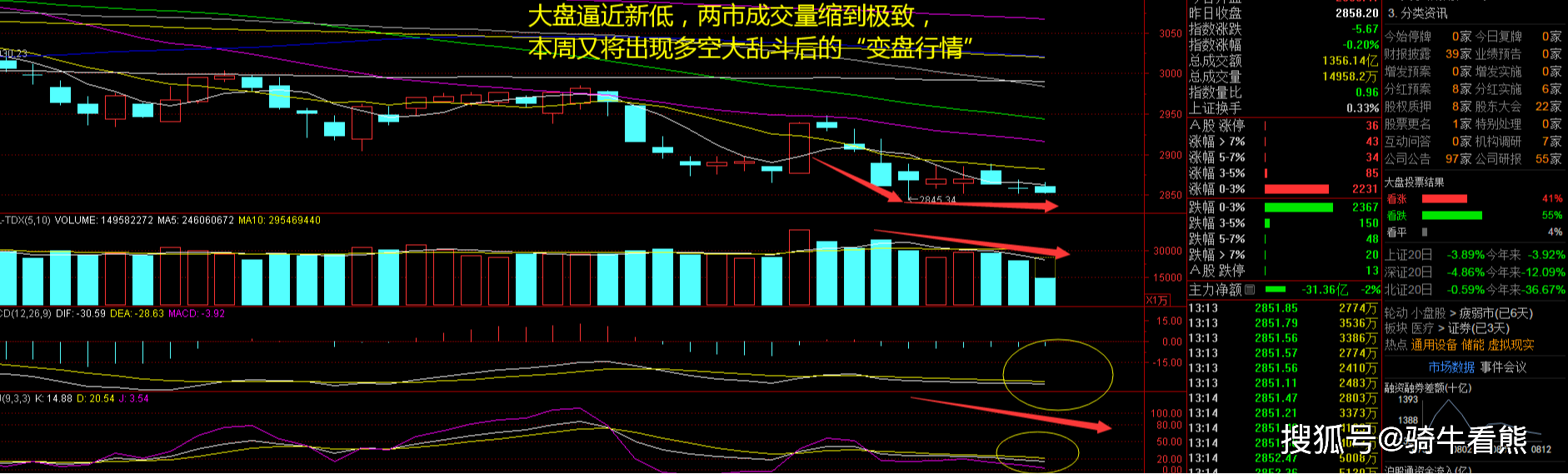 半导体(512480)获融资买入1.40亿元，居两市第22位