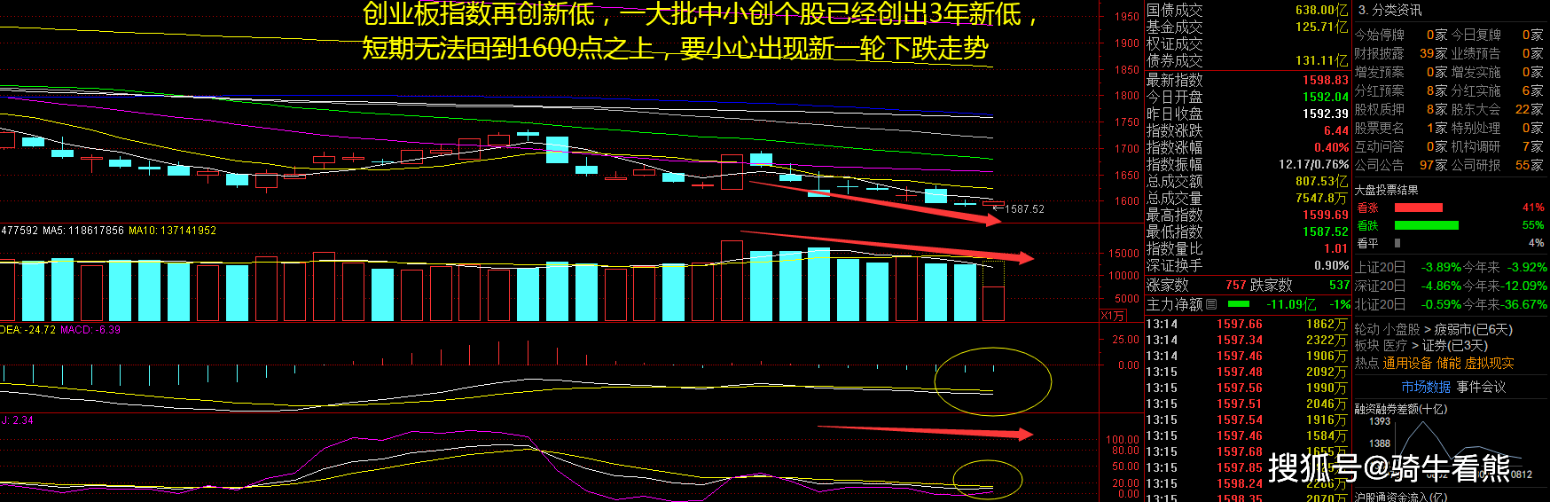 一周复盘 | 上海贝岭本周累计上涨1.33%，半导体板块上涨3.50%