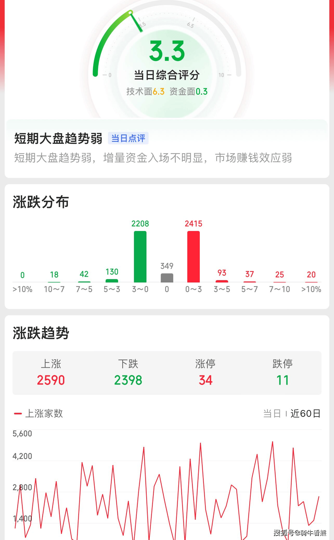 8月5日基金净值：国联安中证半导体ETF最新净值0.6952，跌4.69%