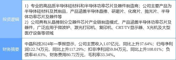 ETF资金榜 | 半导体ETF(159813)：净流入5801.54万元，居可比基金前二