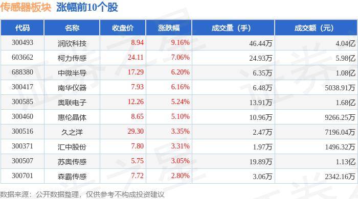 信博app下载-万朗磁塑：公司暂无汽车传感器业务