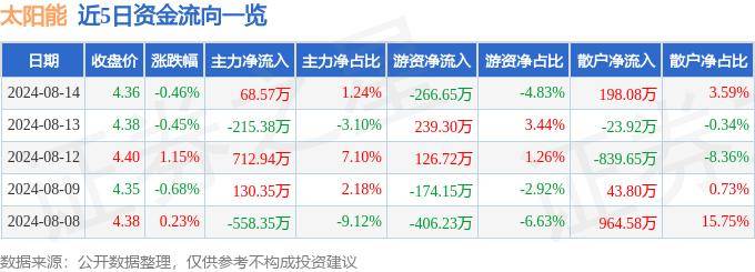 太阳能：将参加上海证券交易所主办的2024年电力行业集体路演