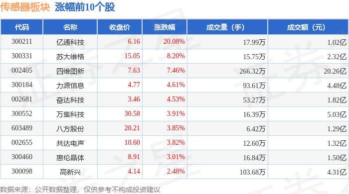 领航彩票官网-汉威科技：公司的传感器及仪器仪表产品均有出口