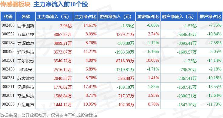 彩559彩票官网-众筹349元！小米人在传感器Pro发布：可分区定位 电源供电