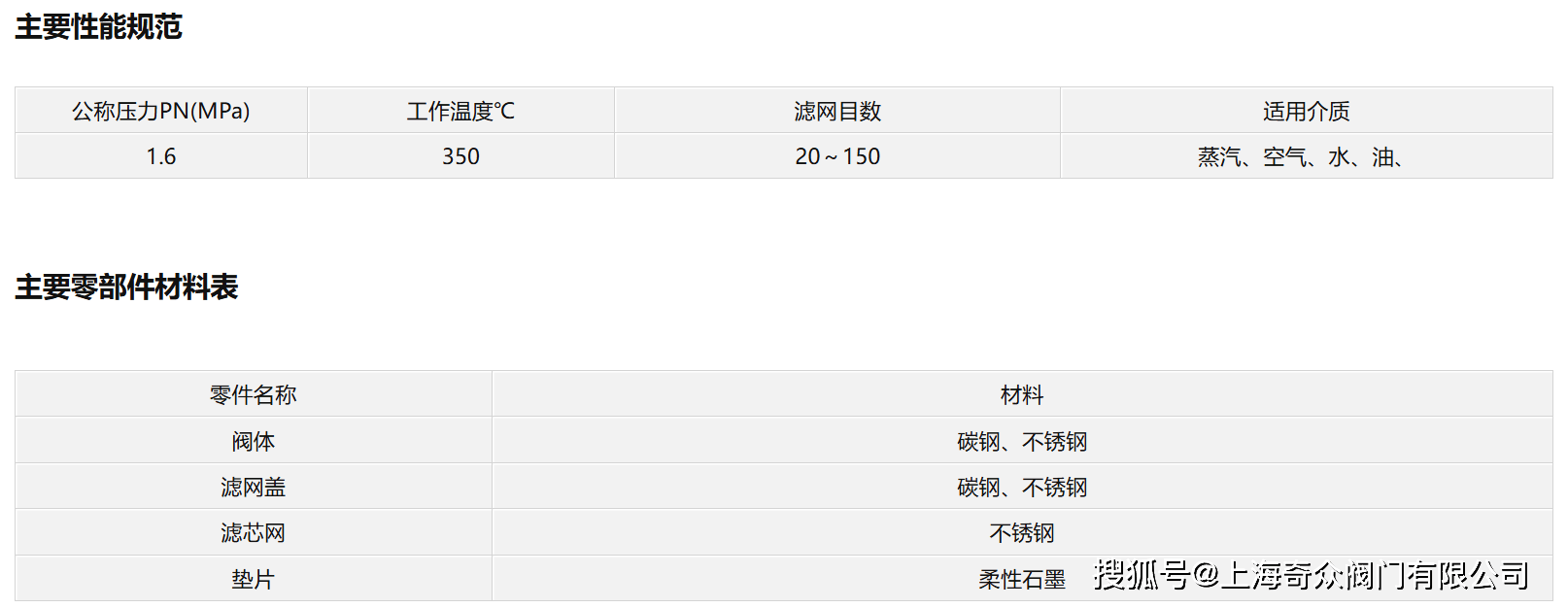 用过滤器实现文章垃圾标题过滤