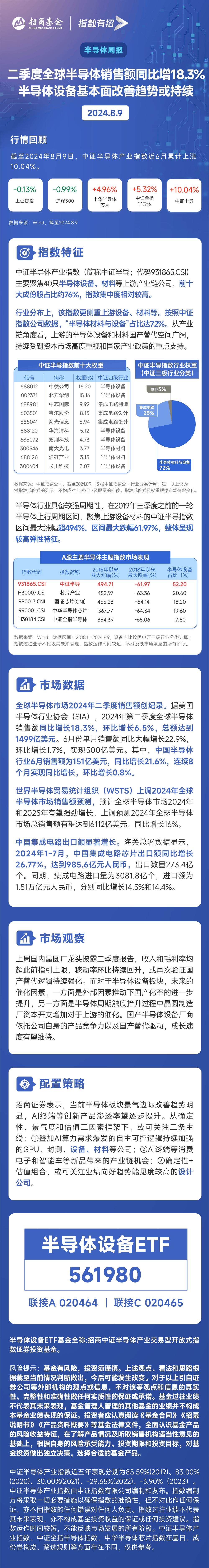 半导体板块异动下跌，唯捷创芯领跌9.81%