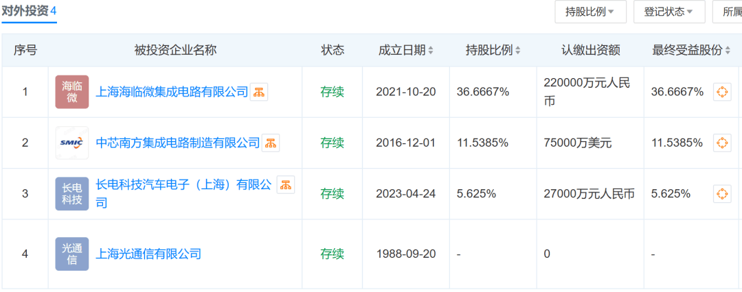 半导体概念股多数收涨 但英伟达收跌超1.6%