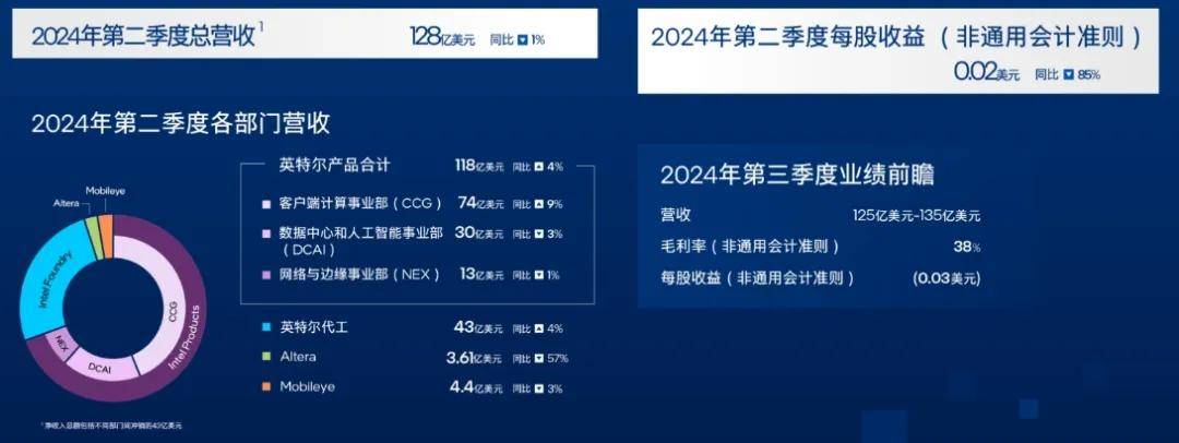 中银证券给予芯碁微装买入评级，PCB需求进入复苏和成长周期，泛半导体领域持续开拓新兴市场