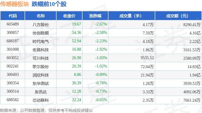 太阳城澳门app-豪威推出 1/2.88 英寸 50MP 手机图像传感器 OV50M40