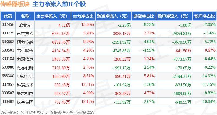 优惠活动最多的彩票平台-哈铁科技：公司正在进行红外光子传感器的产线建设