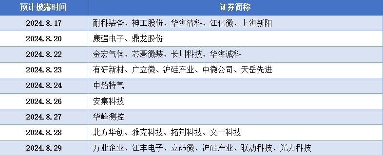 半导体板块8月1日涨0.87%，航宇微领涨，主力资金净流出1.19亿元