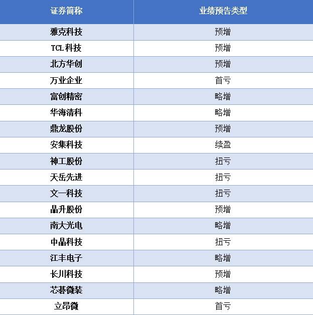 立昂微：公司主营业务主要分三大板块：半导体硅片、半导体功率器件芯片、化合物半导体射频芯片