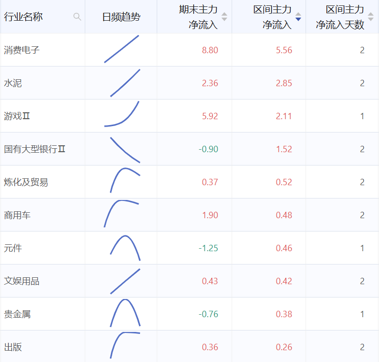 正元智慧：公司未参与投资半导体或芯片产业