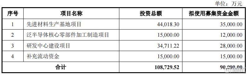 半导体(512480)获融资买入1.54亿元，居两市第18位