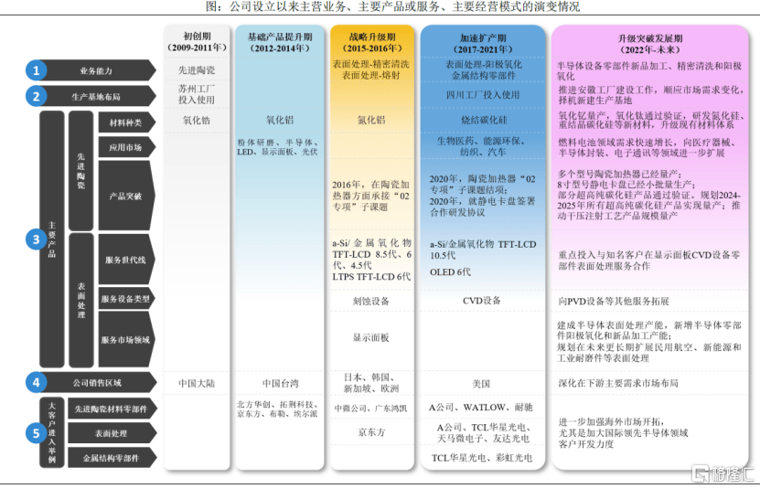 接触角测量在半导体/制药/涂料等领域的应用实例