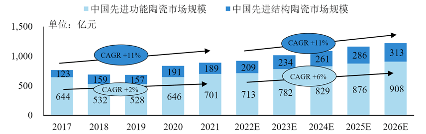 ETF资金榜 | 半导体芯片ETF(516350)：净流出650.32万元，居可比基金前二