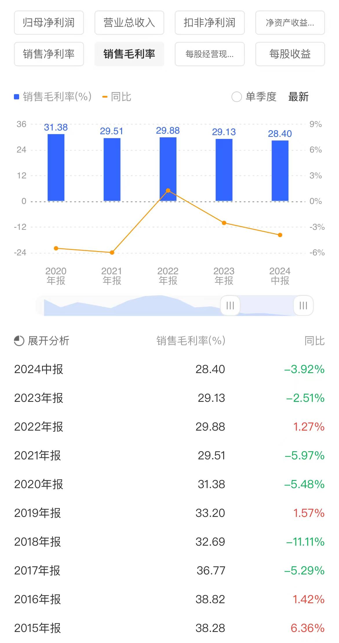 太阳能概念9日主力净流出9.94亿元，海尔智家、北方华创居前