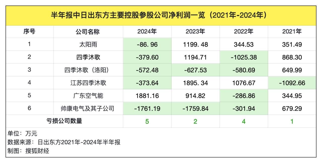 上证太阳能产业指数报852.71点，前十大权重包含通威股份等