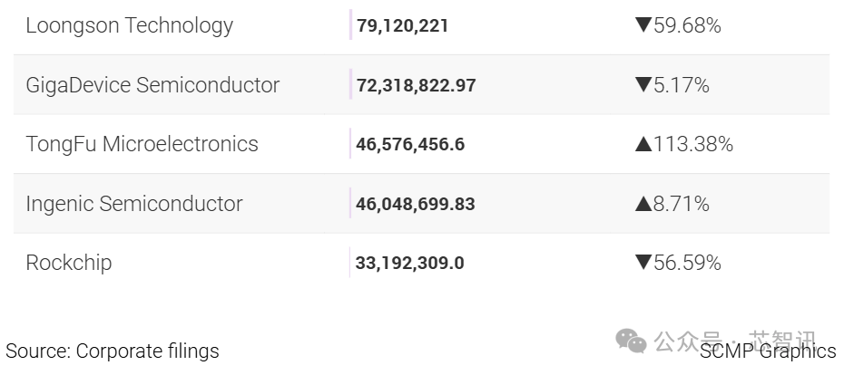 半导体国产替代的号角？长江存储再次起诉美光