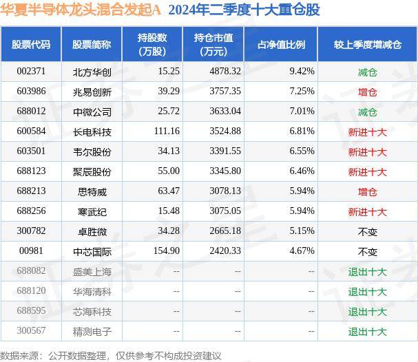 中华交易服务半导体芯片行业指数下跌0.66%