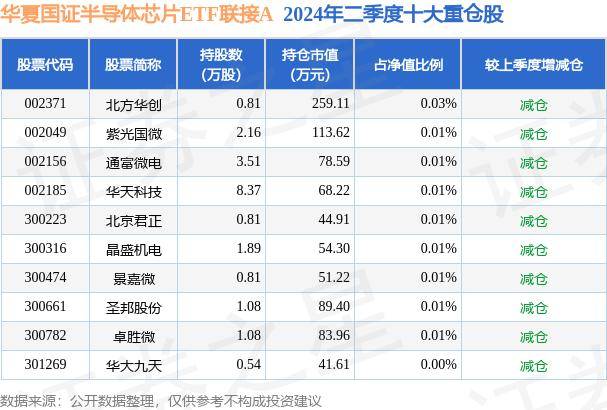 中韩半导体基金落地无锡