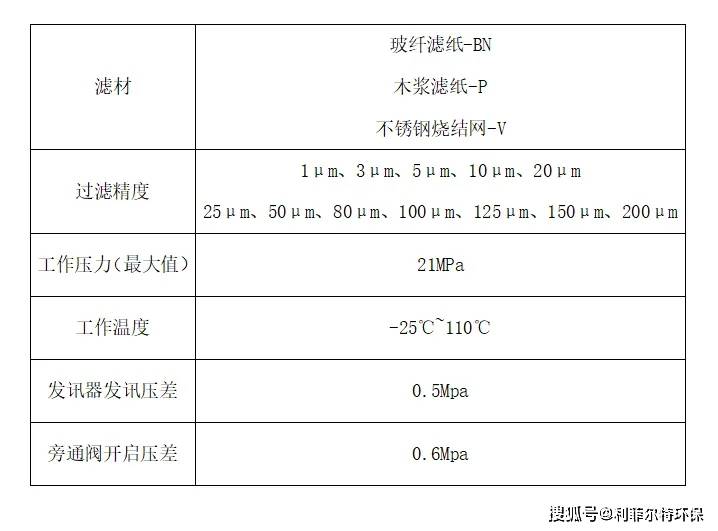 全自动过滤器烛式过滤机怎么用