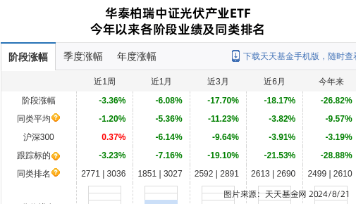 阿特斯太阳能上涨10.15%，报14.54美元/股