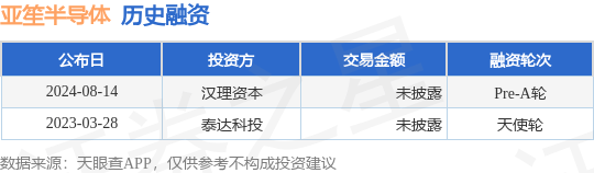 一周复盘 | 颀中科技本周累计上涨4.97%，半导体板块上涨2.77%