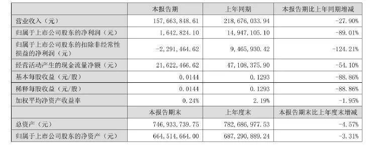 天力锂能：拟收购江苏大摩半导体科技有限公司，业务将拓展至半导体设备领域