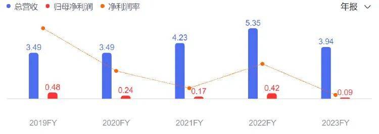 一周复盘 | 睿创微纳本周累计下跌3.41%，半导体板块下跌4.65%