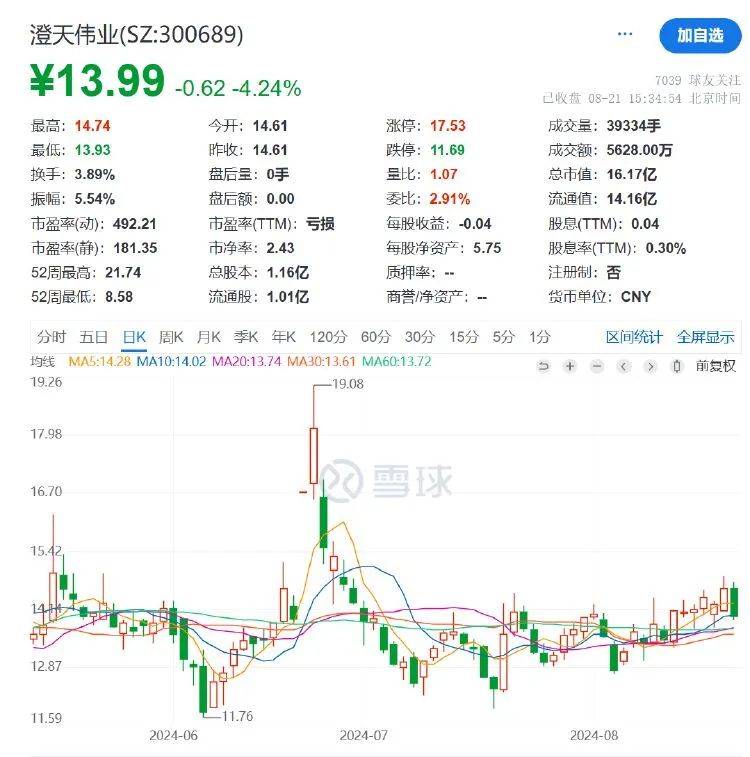 博时半导体主题混合C近一周下跌0.62%