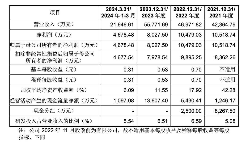 半导体设备盘中领涨，半导体设备ETF（159516）涨超1.2%，溢价交易