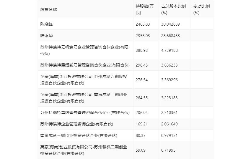 凯格精机：公司锡膏印刷机设备、点胶设备在消费电子领域应用广泛