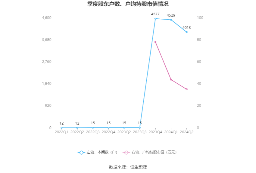 ​“果链”不香了？卓兆点胶上半年业绩转亏，毛利率频出错