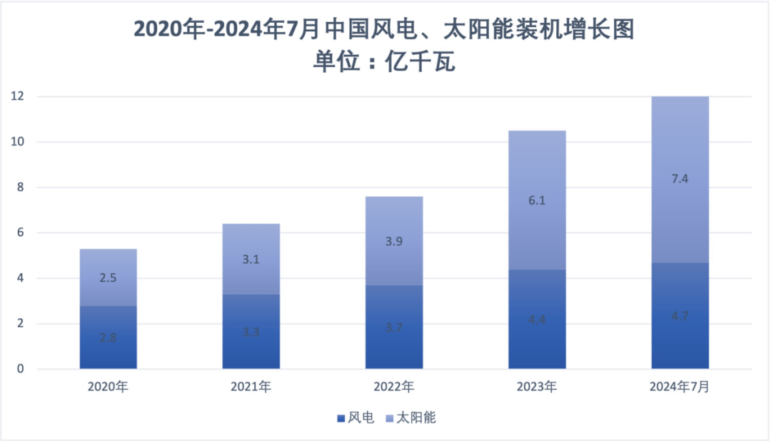 上证太阳能产业指数报861.19点，前十大权重包含大全能源等