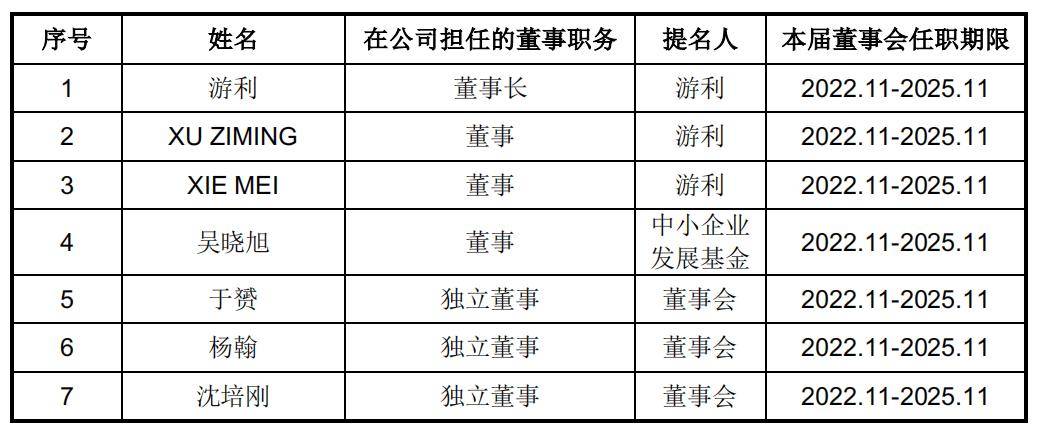 长鑫存储申请半导体专利，提高半导体孔洞尺寸的均匀性