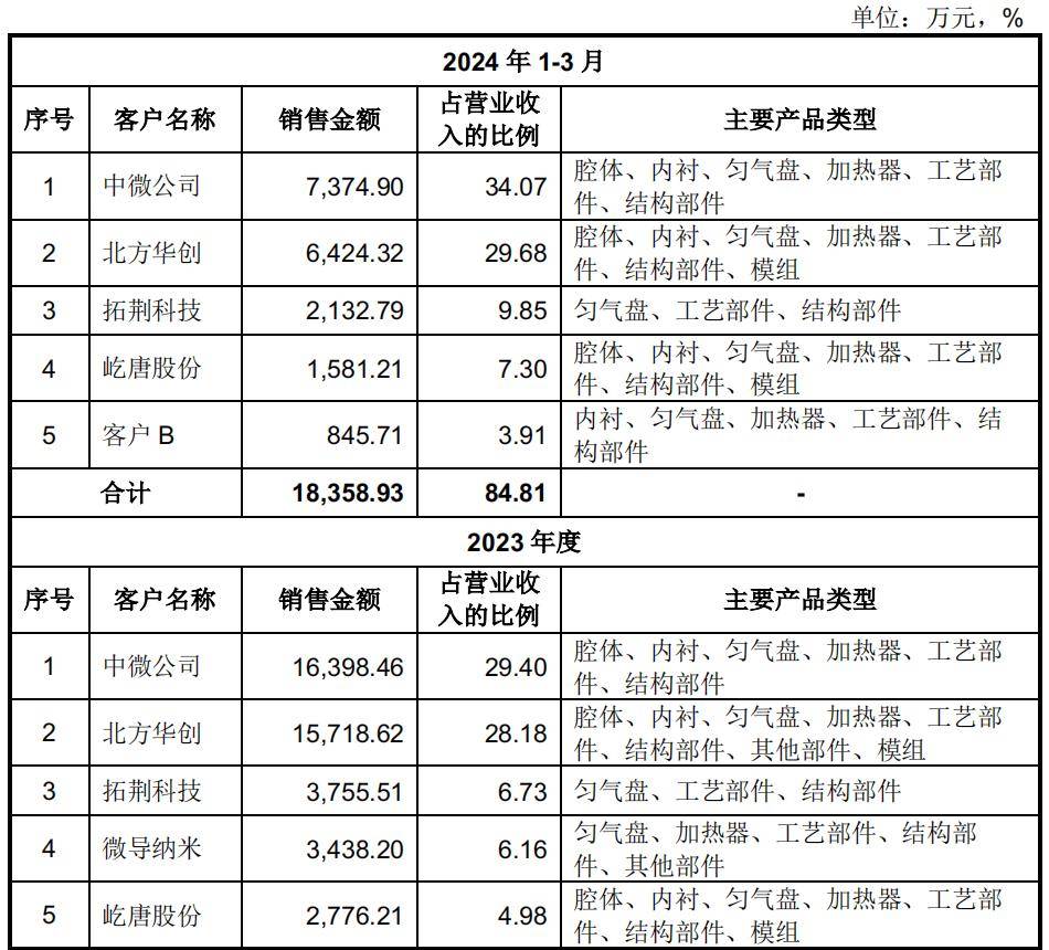 鸿海董事长刘扬伟：评估在欧洲设半导体封装测试厂