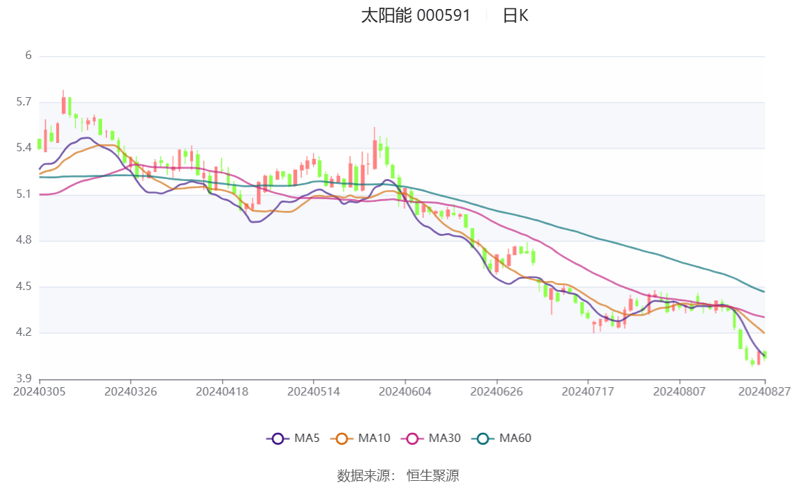 澳门大三巴资料网站下载最新-太阳能概念30日主力净流入5.25亿元，比亚迪、北方华创居前