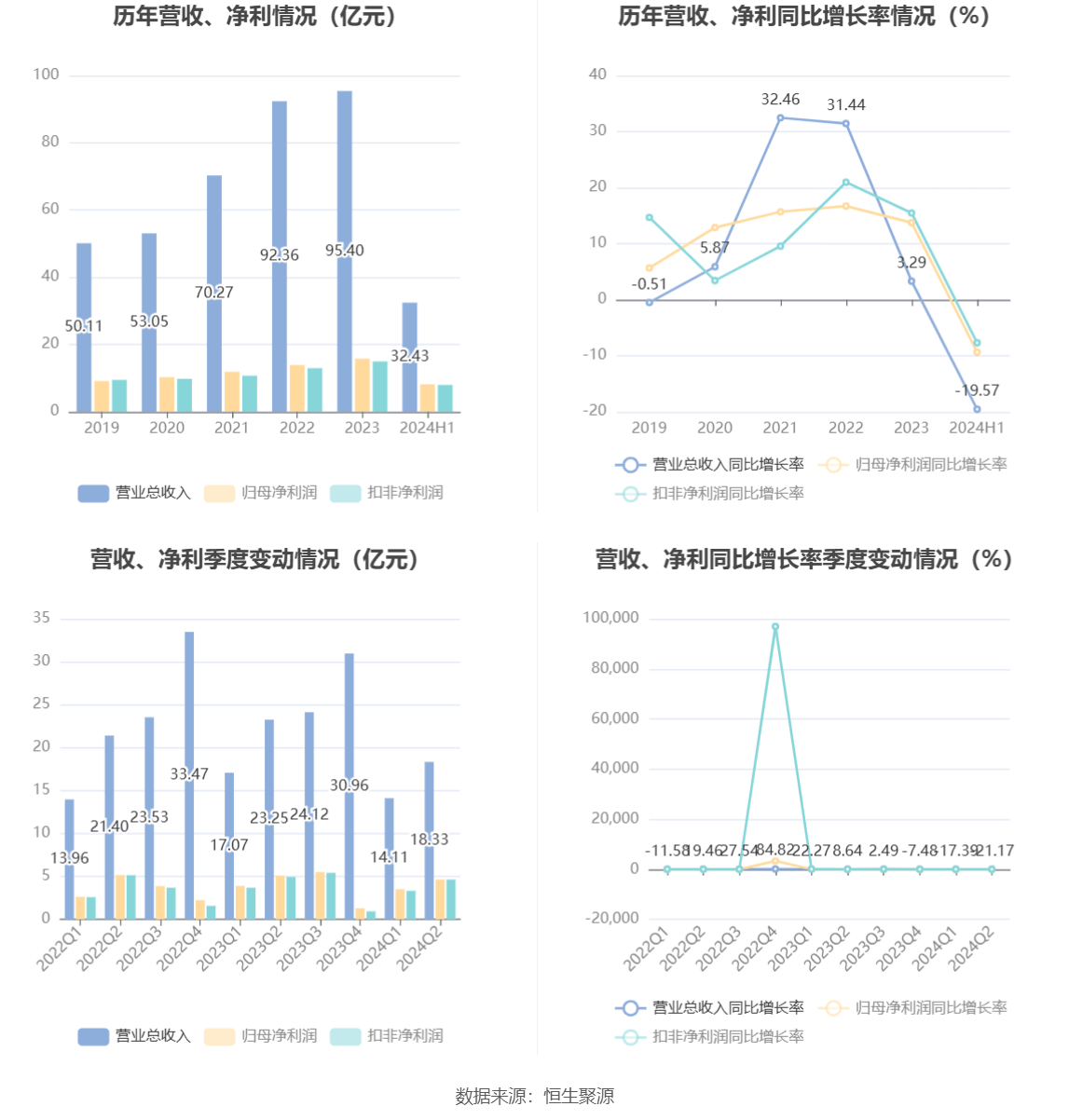 太阳能获国联证券买入评级，装机规模持续增长