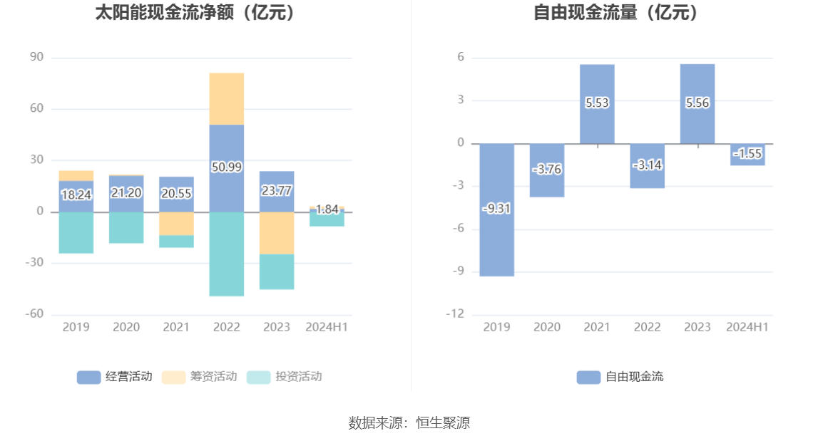 上证太阳能产业指数报862.88点，前十大权重包含福莱特等