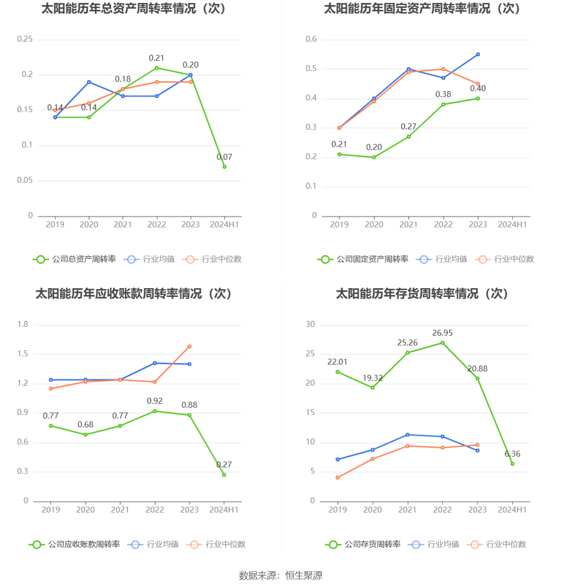 卡姆丹克太阳能（00712.HK）8月8日收盘涨5.06%